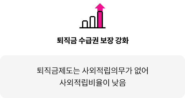 퇴직금 수급권 보장 강화. 퇴직금제도는 사외적립의무가 없어 사외적립비율이 낮음.