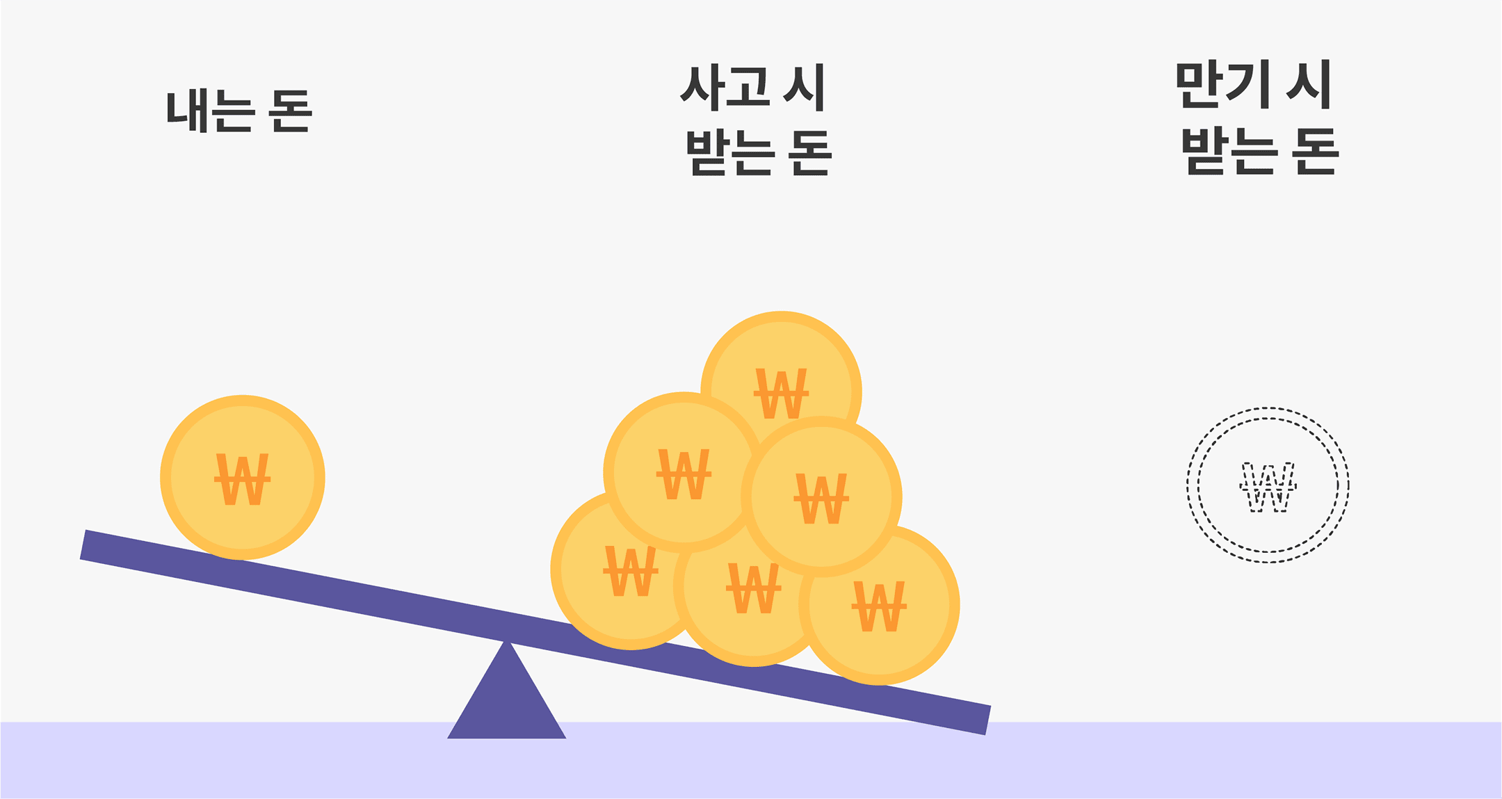 만기시 받는 돈 일러스트 이미지