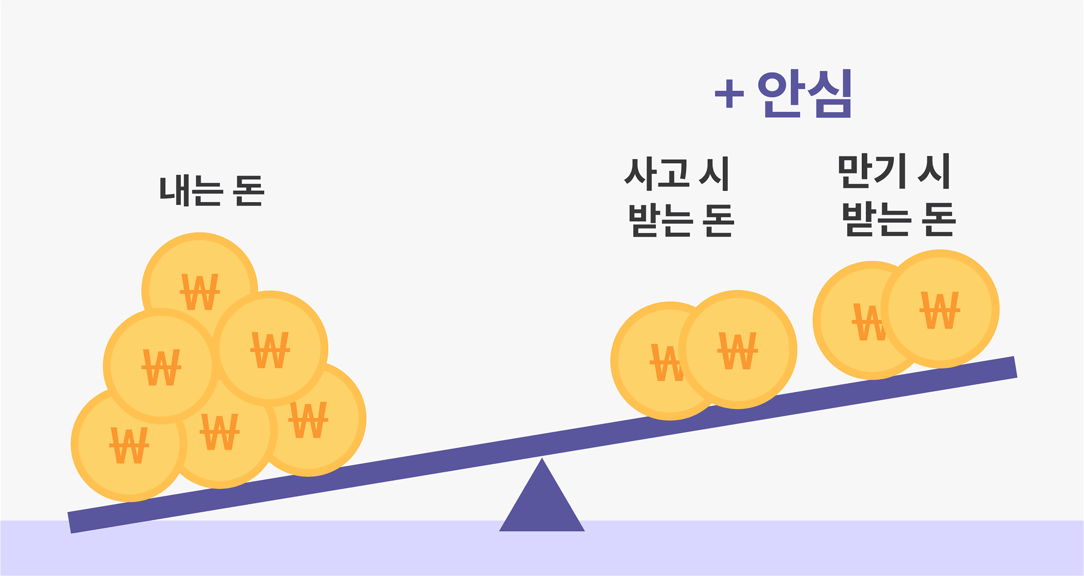 보장기간 후 받는 돈 일러스트 이미지